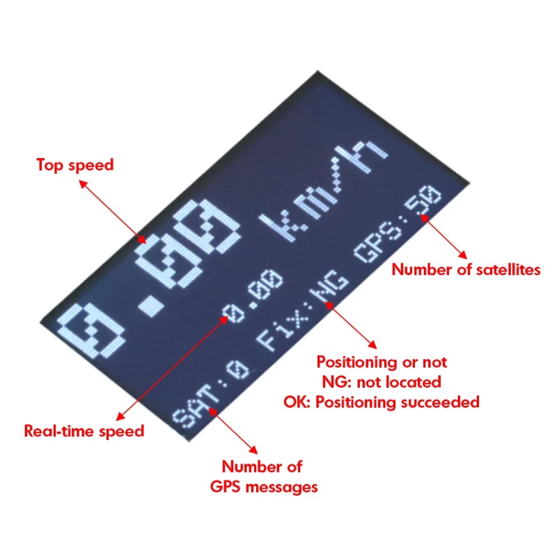 ZMR GPS Speedometer RC Drone T - đánh giá và giá Drone Rc Jet